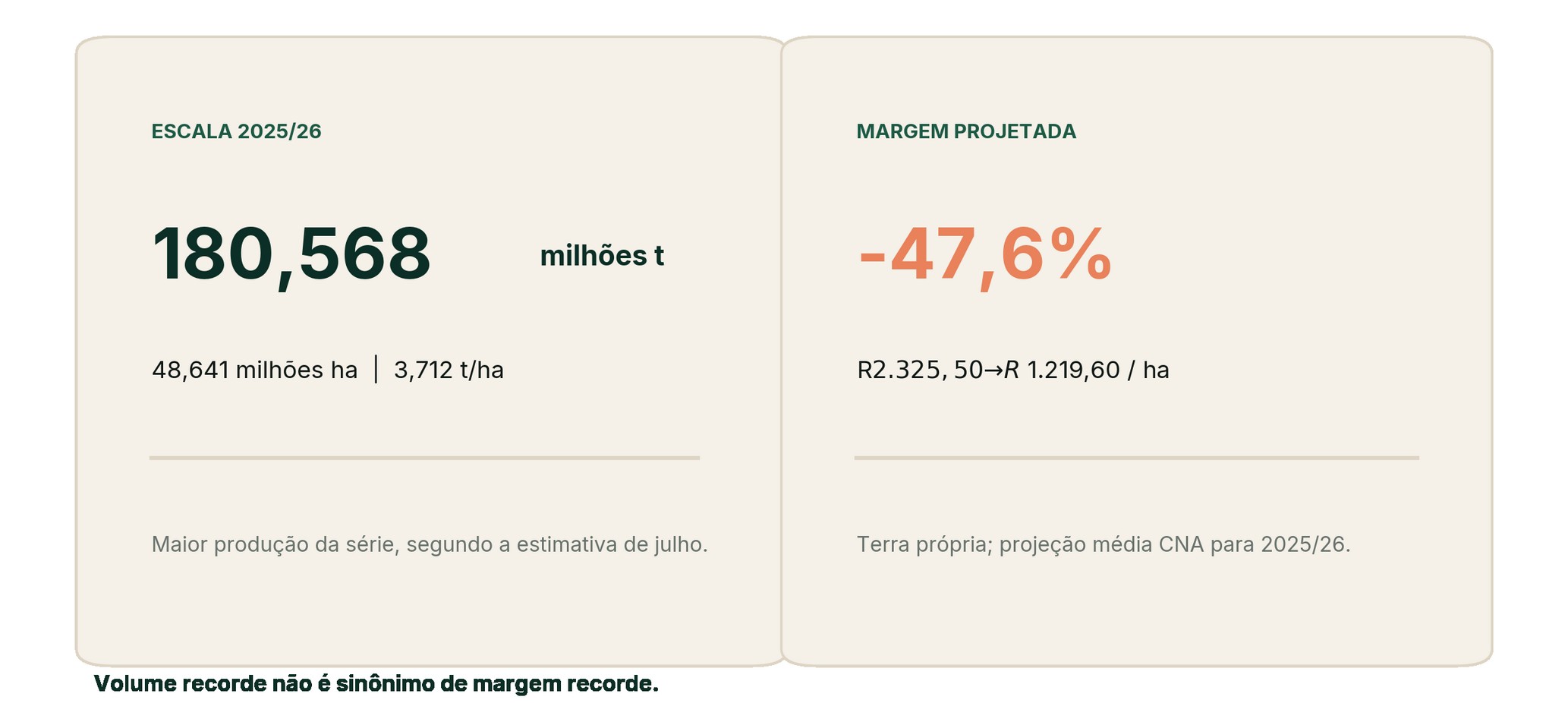 Indicadores de escala, custo, perda tolerável e armazenagem da soja brasileira